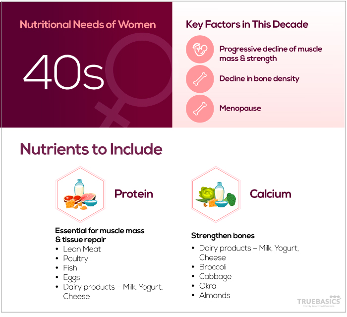 How Nutritional Needs for Women Change with Age?