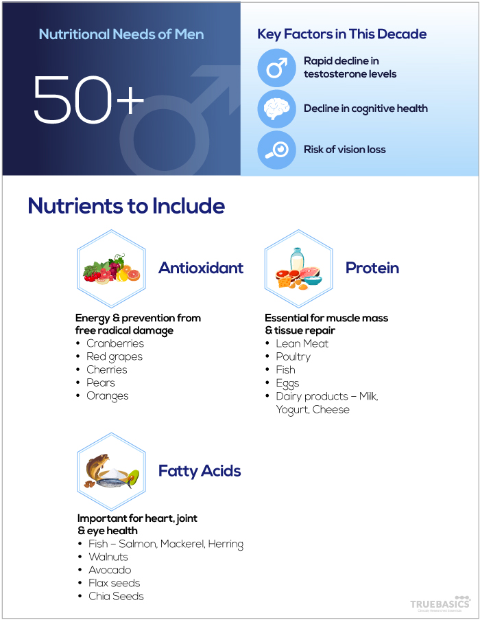 How Nutritional Needs for Men Changes with Age? - Truebasics Blog