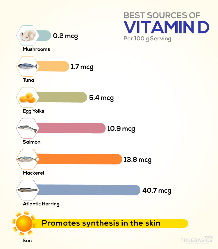best sources of vitamin d