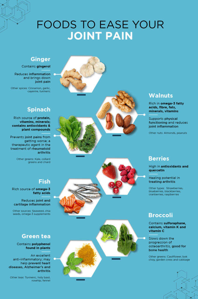 Foods to ease your joint pain