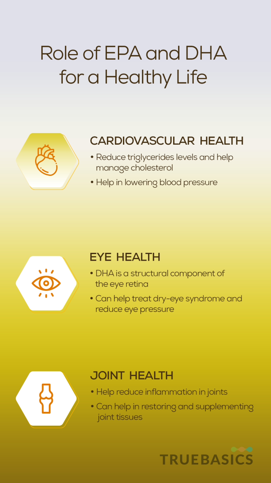 Role of EPA and DHA for a Healthy Life Truebasics Blog