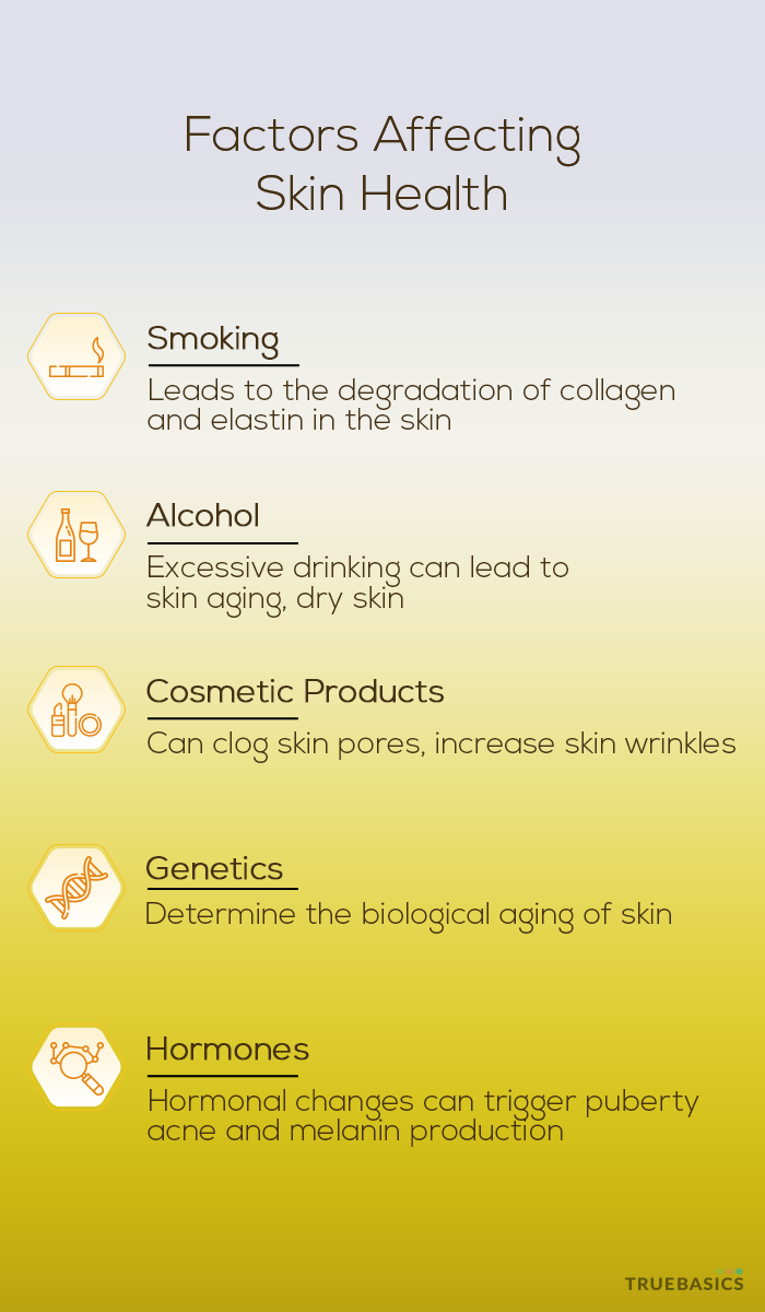 Role of Omega3 in Skin Health Truebasics Blog