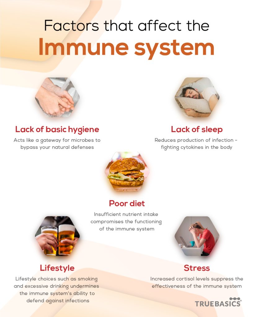 How To Boost Your Immune System - A Guide - TrueBasics