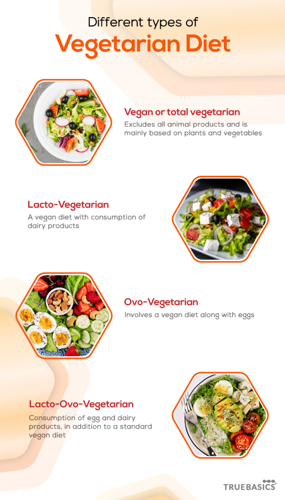 Immunity 101 for Vegetarians - Truebasics Blog