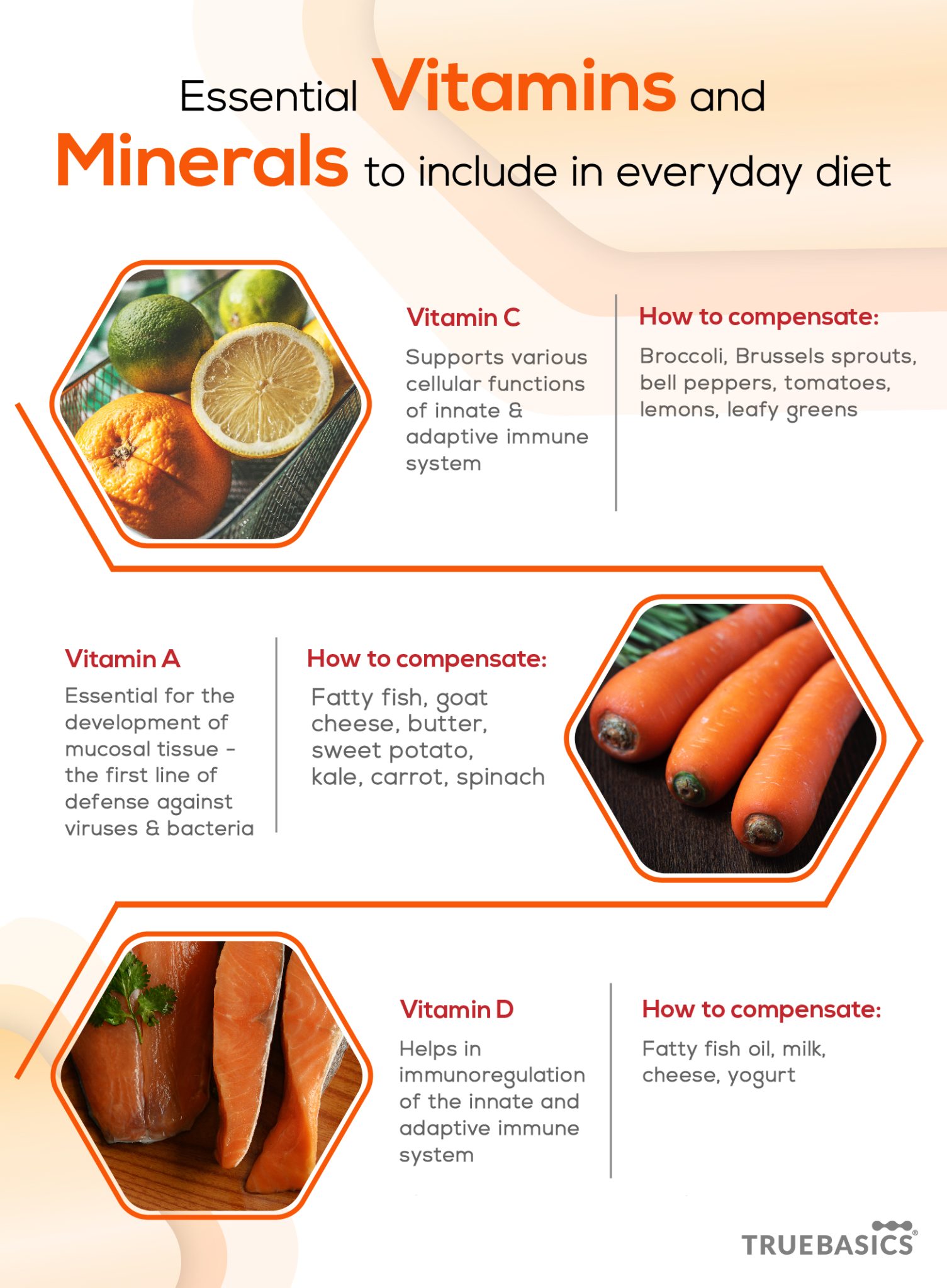 Lack of Vitamins, Minerals and Immune Deficiencies