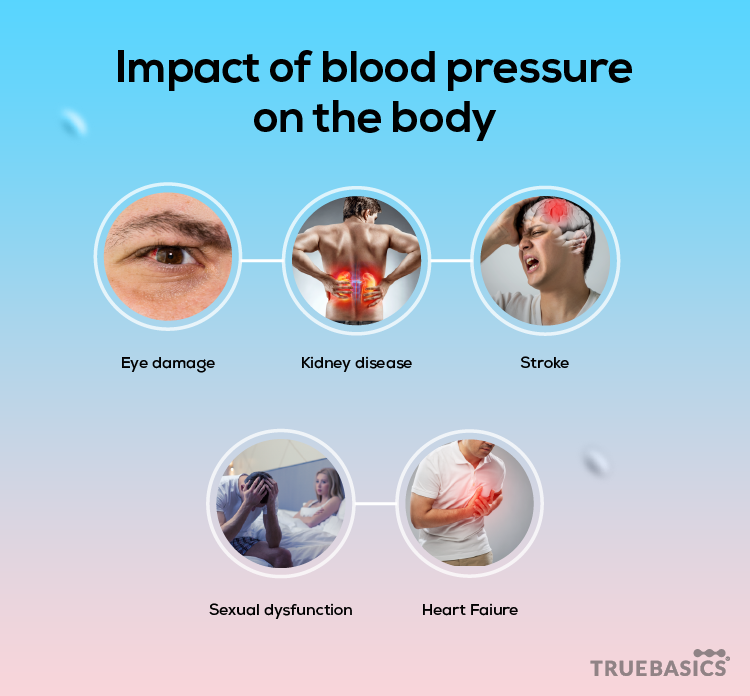 Impаct of blood pressure on the body